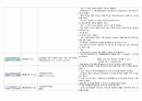 요양병원에서 많이 사용하는 경구약 효능효과부작용 7페이지