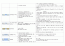 요양병원에서 많이 사용하는 경구약 효능효과부작용 13페이지