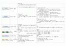 요양병원에서 많이 사용하는 경구약 효능효과부작용 24페이지