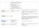 요양병원에서 많이 사용하는 경구약 효능효과부작용 31페이지