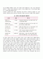 유아의 자아개념은 어떻게 발달하는지 설명하고 유아가 긍정적인 자아개념을 형성할 수 있도록 돕는 양육방법을 제시하시오 11페이지