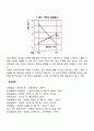 [유아의 기억발달] 상위기억의 발달 지식기반의 확대 2페이지