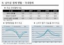 남아공 경제 현황외국인 투자 환경흑인경제육성책남아공 SWOT분석 4페이지