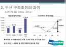 두산의 구조조정두산 구조조정의 과정두산 구조조정의 특징 9페이지