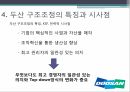 두산의 구조조정두산 구조조정의 과정두산 구조조정의 특징 12페이지