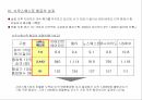 사우스웨스트 항공경영혁신 사례사우스웨스트 항공의 개요사우스웨스트 항공의 차별화 전략사우스웨스트 항공의 성과사우스웨스트 항공의 기업가치 6페이지