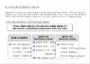 사우스웨스트 항공경영혁신 사례사우스웨스트 항공의 개요사우스웨스트 항공의 차별화 전략사우스웨스트 항공의 성과사우스웨스트 항공의 기업가치 7페이지