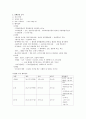 아동간호학 신체사정 시험전 요약본 4페이지