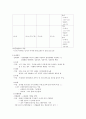 아동간호학 신체사정 시험전 요약본 5페이지