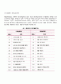 영유아 사회정서발달(영아기 유아기 애착발달 언어발달 인지발달) 43페이지