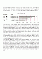 영유아 사회정서발달(영아기 유아기 애착발달 언어발달 인지발달) 45페이지