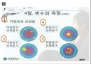 (예습발표ppt) 연구의 역할과 방법 (심리학) 8페이지