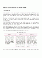 [사회인지와 타인이해] 타인이해의 발달 타인조망 수용능력 1페이지