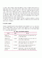 [사회인지와 타인이해] 타인이해의 발달 타인조망 수용능력 2페이지