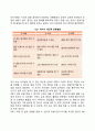 신생아기 영아기 유아기 아동기 발달특성(특징 과업 과제) 41페이지