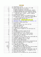 공인중개사 2차시험 부동산공법 핵심요약 정리 41페이지