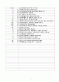 공인중개사 2차시험 부동산공법 핵심요약 정리 42페이지