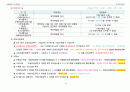 손해평가사 2차시험 제1과목(2019년 제5회) 이론과 실무 핵심정리 37페이지