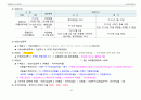 손해평가사 2차시험 제1과목(2019년 제5회) 이론과 실무 핵심정리 85페이지