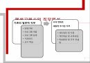 평생교육지도성일반적지도성이론특성이론자질이론행동이론상황이론카리스마이론교환적 지도성 19페이지