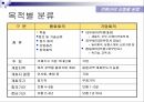 컨벤션 구성요소컨벤션 기획과정컨벤션 산업현황컨벤션 유형 11페이지