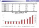 컨벤션 구성요소컨벤션 기획과정컨벤션 산업현황컨벤션 유형 26페이지