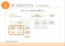 관세양허WTO 협정관세한 ASEAN FTA일반양허관세율 24페이지