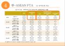 관세양허WTO 협정관세한 ASEAN FTA일반양허관세율 25페이지