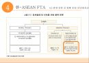 관세양허WTO 협정관세한 ASEAN FTA일반양허관세율 28페이지
