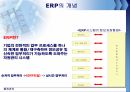 물류관리 ERPERP 개념ERP솔루션ERP의 개념ERP 발전과정 3페이지