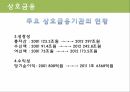 상호금융신용협동기구금융시장에서 상호금융기관의 역할소매금융서민금융관계형금융 7페이지