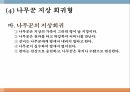 선녀와 나무꾼금기 모티프이주여성의 문화적응문화교육의 필요성 13페이지