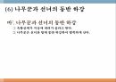 선녀와 나무꾼금기 모티프이주여성의 문화적응문화교육의 필요성 15페이지