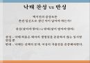 세계의 낙태 현황 관련법낙태의 부작용낙태 찬성 vs 반성선택권우선주의생명권우선주의낙태(落胎)란 5페이지