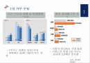 소비자행동론1인가구 트렌드1인 가구란코쿤족 4페이지