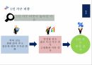 소비자행동론1인가구 트렌드1인 가구란코쿤족 5페이지