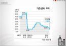 양적완화한국은행 기준금리부동산 시장금리인하한국 경제의 활성화내수활성화부동산 시장 투자 11페이지