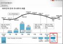 양적완화한국은행 기준금리부동산 시장금리인하한국 경제의 활성화내수활성화부동산 시장 투자 13페이지