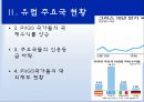 유럽 재정위기유럽 주요국 현황재정위기 대응내용EU정상회의 6페이지