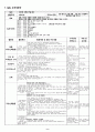 [교과교육론] 누리과정의 생활주제 중 만5세를 대상으로 ‘교통기관’에 관한 월간교육계획안(1개월분) 주간교육계획안(4주분 월간교육계획안의 내용을 상세화하기 하위 내용은 교통기 9페이지