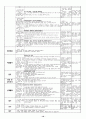 [교과교육론] 누리과정의 생활주제 중 만5세를 대상으로 ‘교통기관’에 관한 월간교육계획안(1개월분) 주간교육계획안(4주분 월간교육계획안의 내용을 상세화하기 하위 내용은 교통기 10페이지