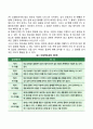 [영유아 인지발달] 영아기 유아기 인지발달 특징 6페이지