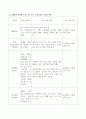 문해교육기관에서 운영하고 있는 실제프로그램을 조사하여 내용별 수준별 비교분석하시오 3페이지