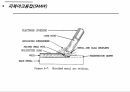 용접공학 (용접프로세서 종류 및 특징) 8페이지