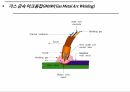 용접공학 (용접프로세서 종류 및 특징) 14페이지