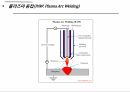 용접공학 (용접프로세서 종류 및 특징) 16페이지
