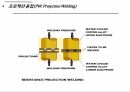 용접공학 (용접프로세서 종류 및 특징) 35페이지