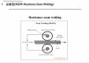 용접공학 (용접프로세서 종류 및 특징) 37페이지