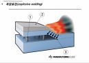 용접공학 (용접프로세서 종류 및 특징) 42페이지