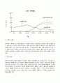 영아기 사회정서발달 특징 13페이지